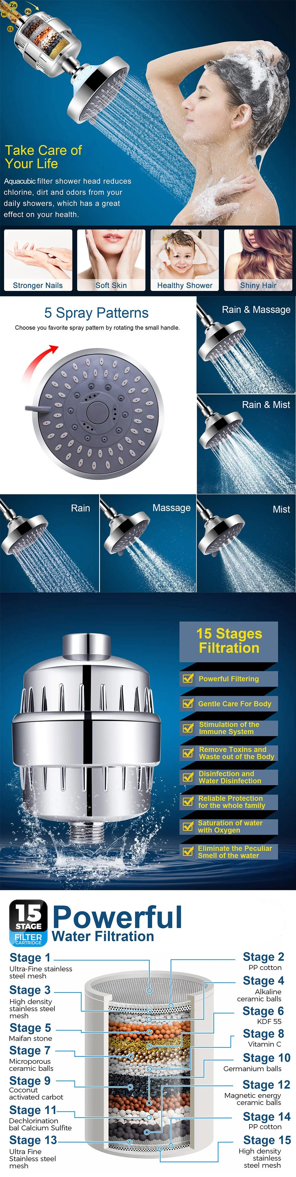 Luxury Filtered Shower Head Set 15 Stage and Single Replacement Shower Water Filter Cartridge